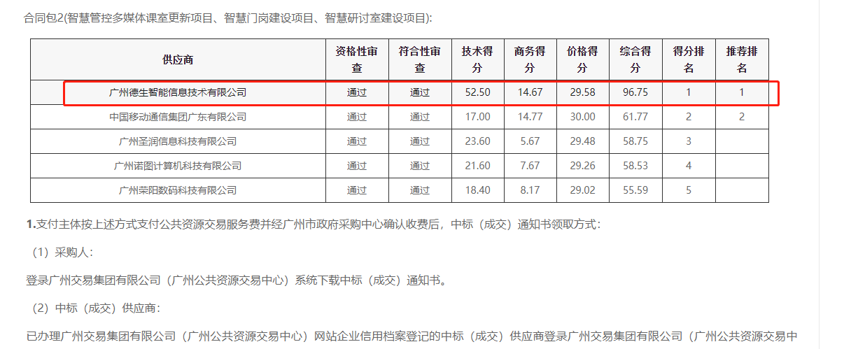 HJC黄金城 HJC喜提大标！ 智慧校园一卡通，助力广州市技师学院校园信息化建设